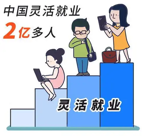 全国人大代表为灵活就业人员发声,灵活就业人员现状亟待改善