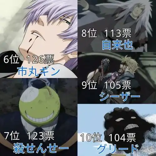 日推网友投票那些死去最让人心痛的动漫人物排名top10,你最心疼谁qaq