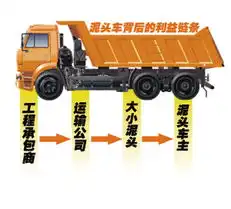 泥头车超载超速市民网民痛斥