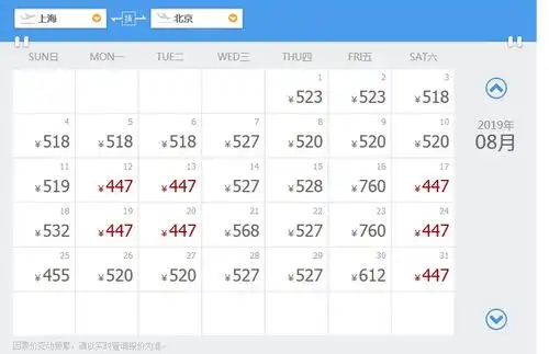 表情暑假想回国这样做买到的机票最便宜表情