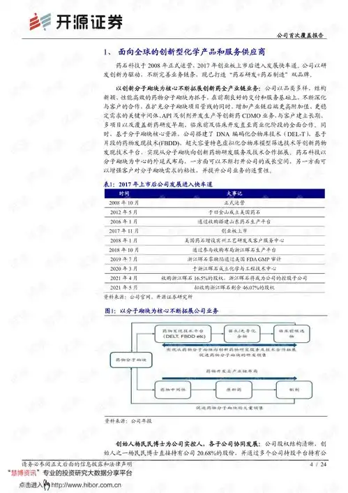 20210807开源证券药石科技300725公司首次覆盖报告征战外包服务蓝海的分子砌块设计与合成专家.pdf