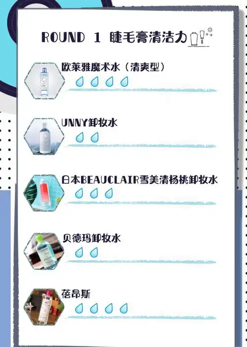 卸妆水测评好用不贵的卸妆水到底哪家强呕心沥血写的