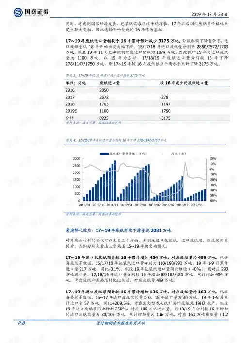 轻工制造行业报告废纸产业链,家居,包装,办公行业研究