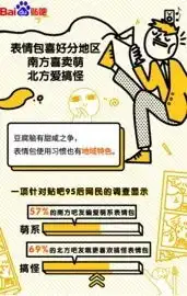 百度贴吧与微表情专家联合推出网民表情包使用报告